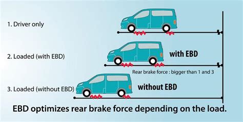 what is ebd in car.